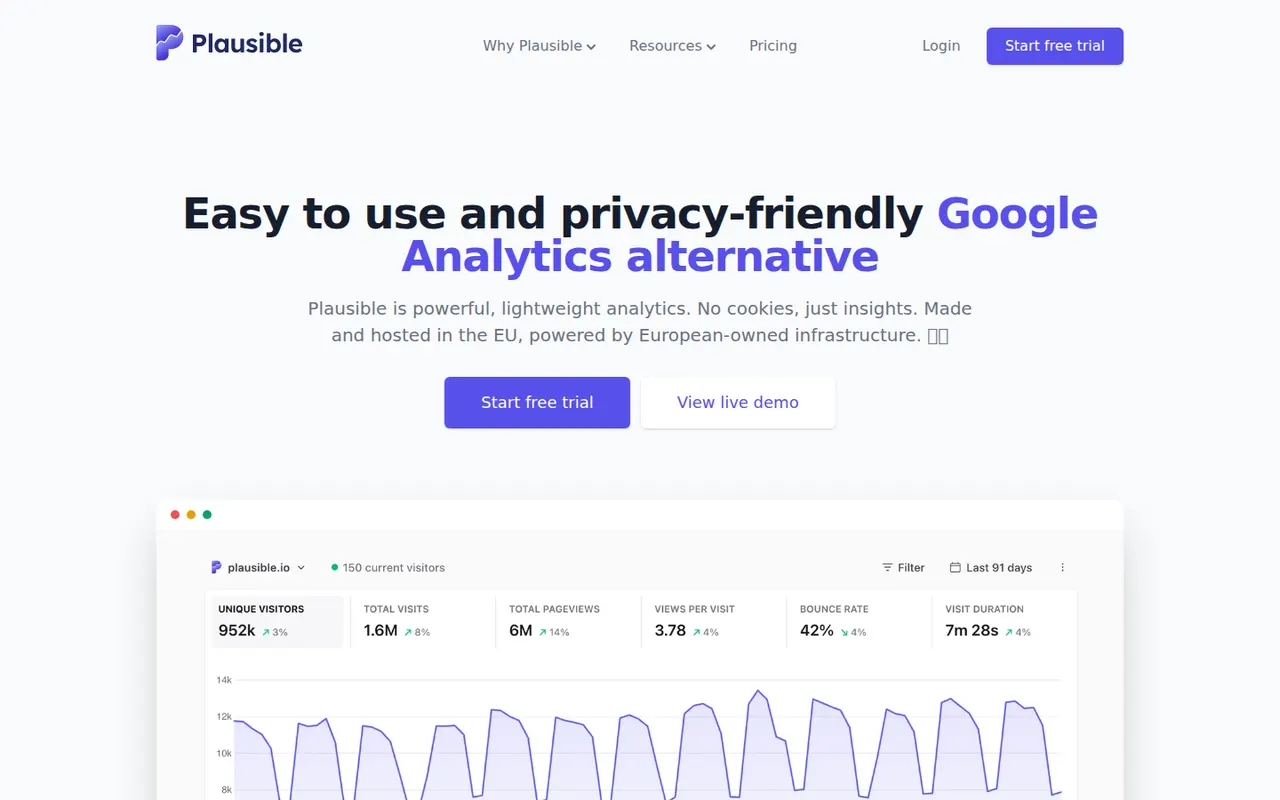 Plausible Analytics website screenshot