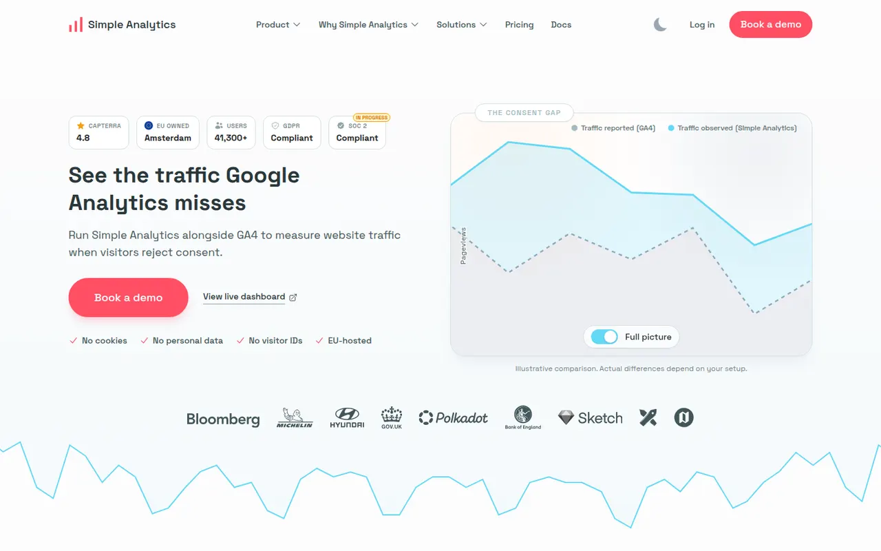 Simple Analytics website screenshot